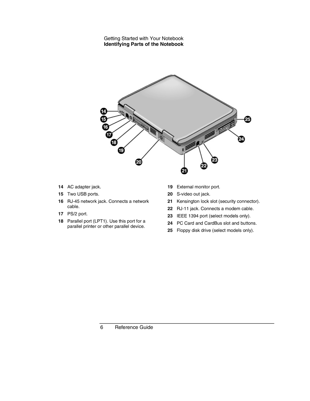 HP 2175US, 2186AF, 2182US, 2182AT, 2182AF, 2181AF, 2180EA, 2180AF, 2180CA, 2179AF, 2178EA, 2178CL Identifying Parts of the Notebook 