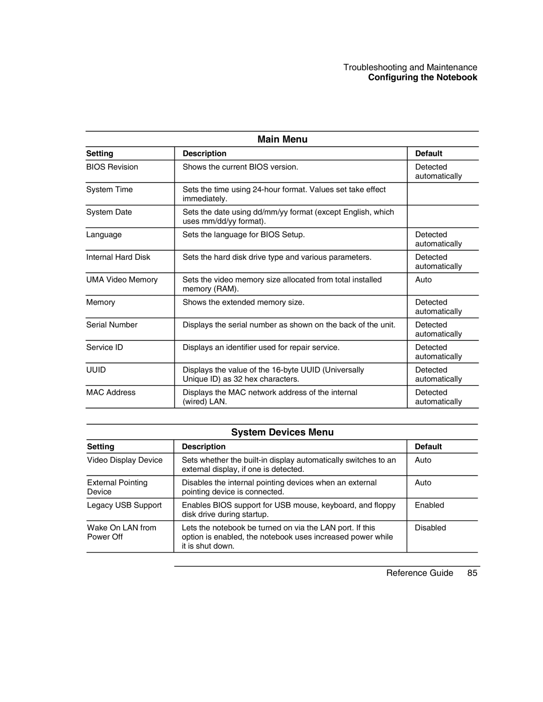 HP 2511AI, 2186AF, 2182US, 2182AT, 2182AF, 2181AF, 2180EA, 2180AF, 2180CA, 2179AF, 2178EA Main Menu, Setting Description Default 