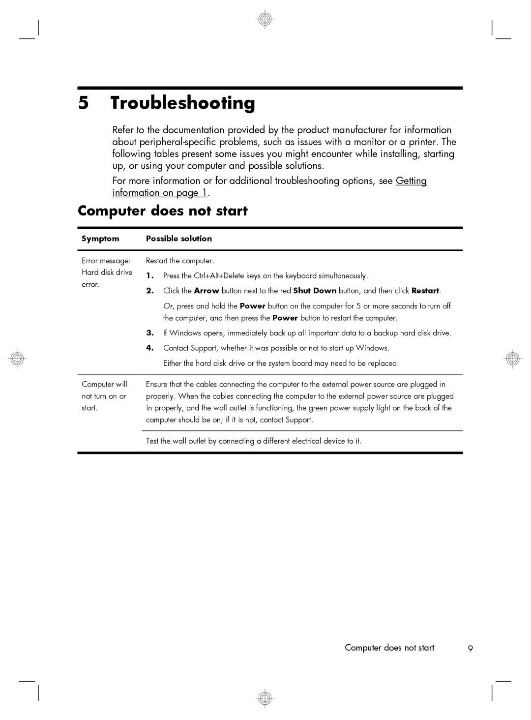 HP 220-1155xt, 220-1180qd, 220-1150xt, 220-1185qd manual Troubleshooting, Computer does not start, Symptom Possible solution 