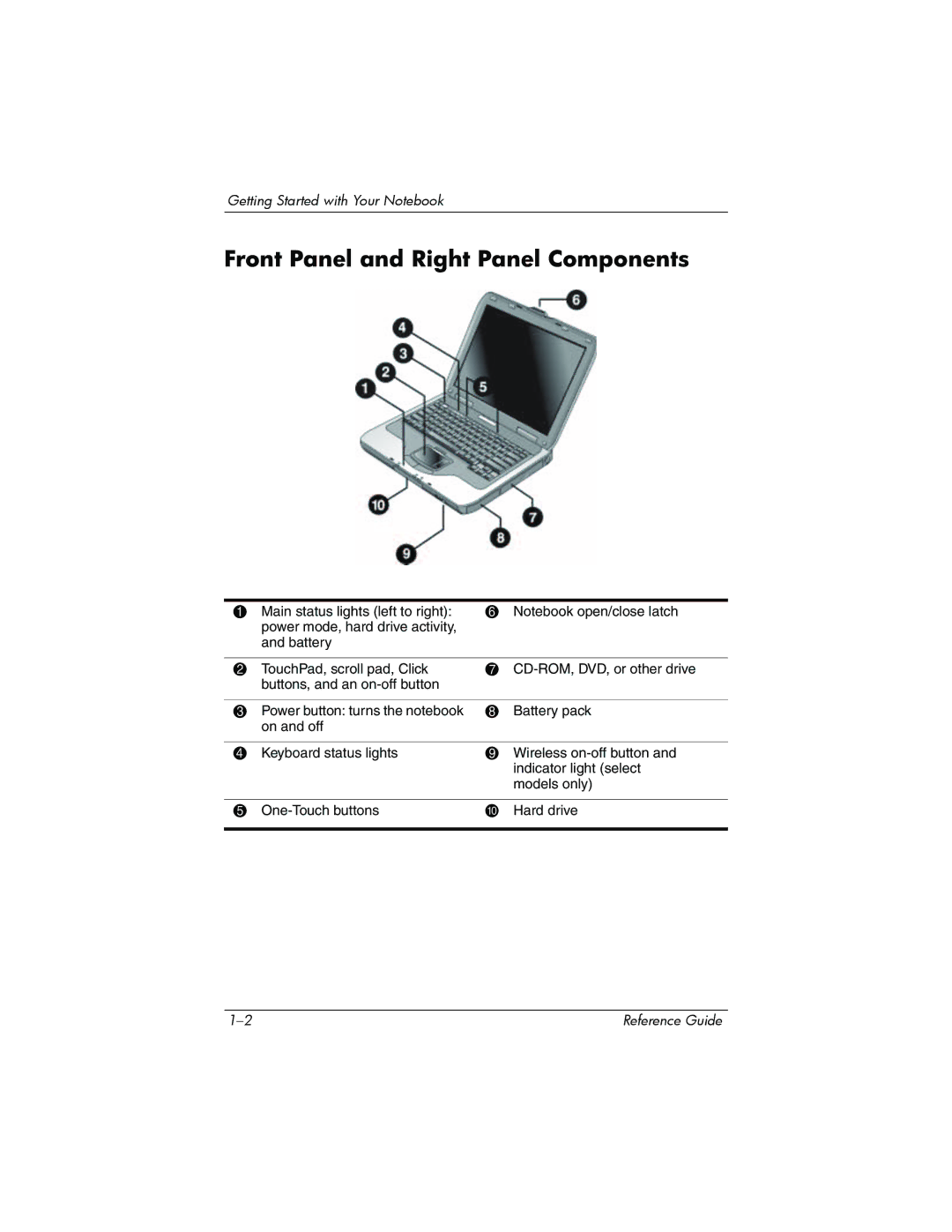 HP 2203AL, 2200, 2209CL, 2206US, 2206AP, 2206AL, 2204US, 2204AL, 2203AP, 2202XX, 2203US manual Front Panel and Right Panel Components 