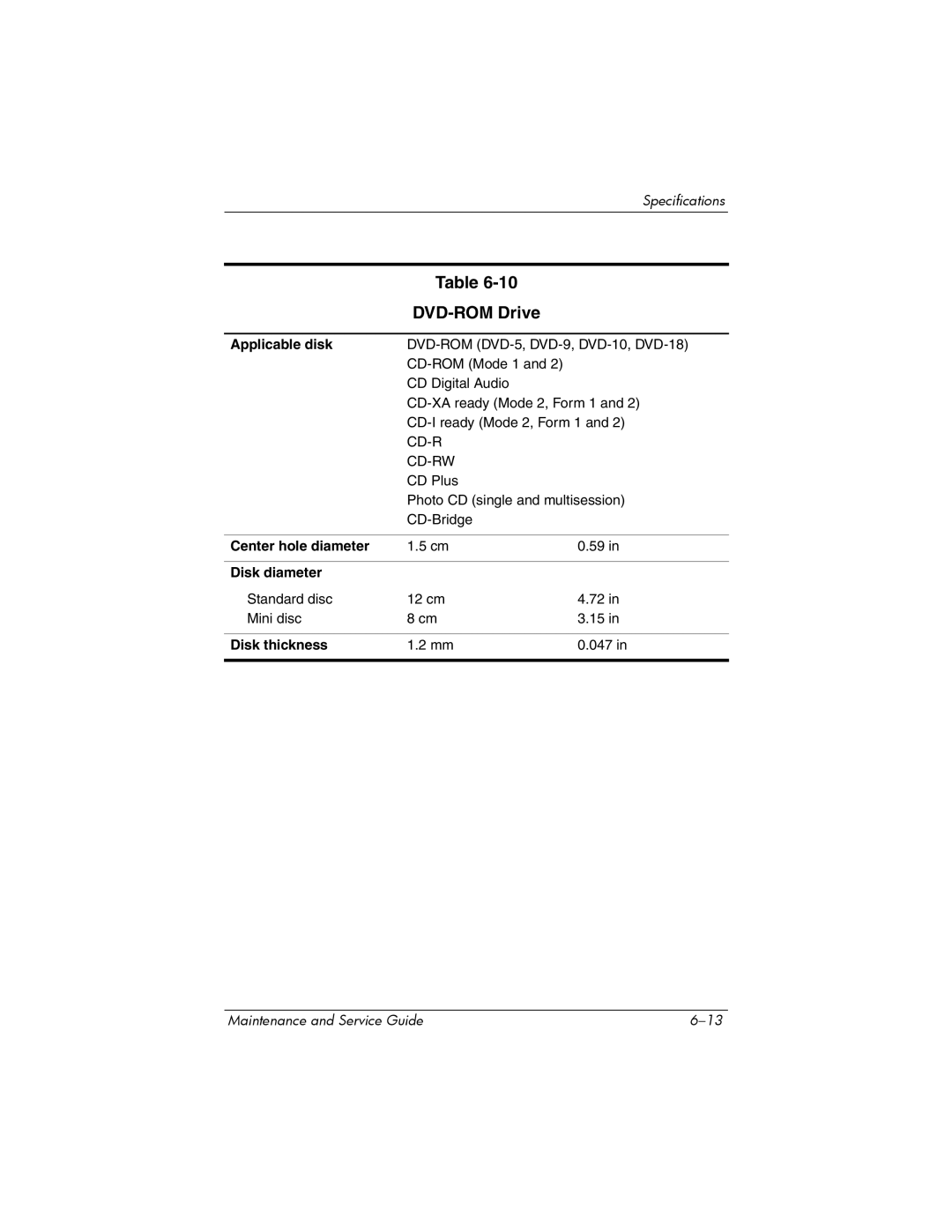 HP 2248AP, 2200, 2209CL, 2206US, 2206AP, 2206AL, 2204US, 2204AL, 2204AS, 2204AP, 2203AP, 2203AL manual DVD-ROM Drive, Applicable disk 