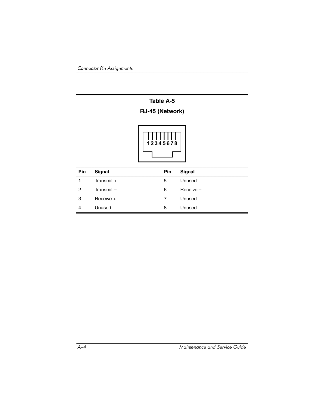 HP 2203AS, 2200, 2209CL, 2206US, 2206AP, 2206AL, 2204US, 2204AL, 2204AS, 2204AP, 2203AP, 2203AL, 2202XX manual Table A-5 RJ-45 Network 