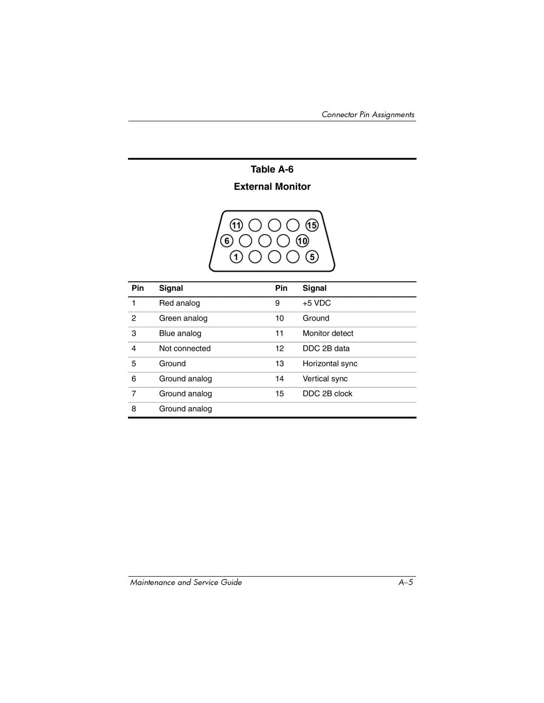 HP 2201XX, 2200, 2209CL, 2206US, 2206AP, 2206AL, 2204US, 2204AL, 2204AS, 2204AP, 2203AP, 2203AL, 2202XX Table A-6 External Monitor 