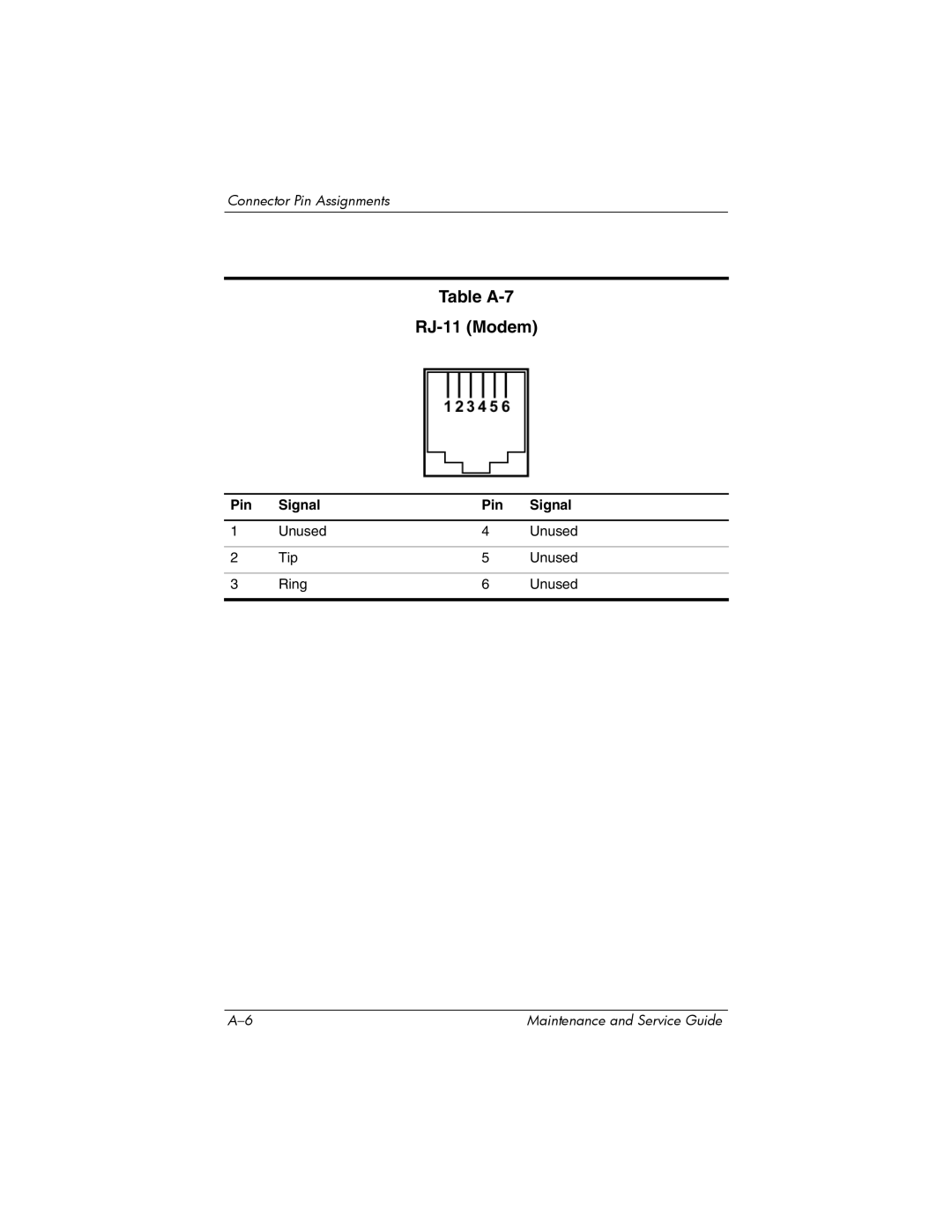 HP 2201US, 2200, 2209CL, 2206US, 2206AP, 2206AL, 2204US, 2204AL, 2204AS, 2204AP, 2203AP, 2203AL, 2202XX, 2203AS Table A-7 RJ-11 Modem 