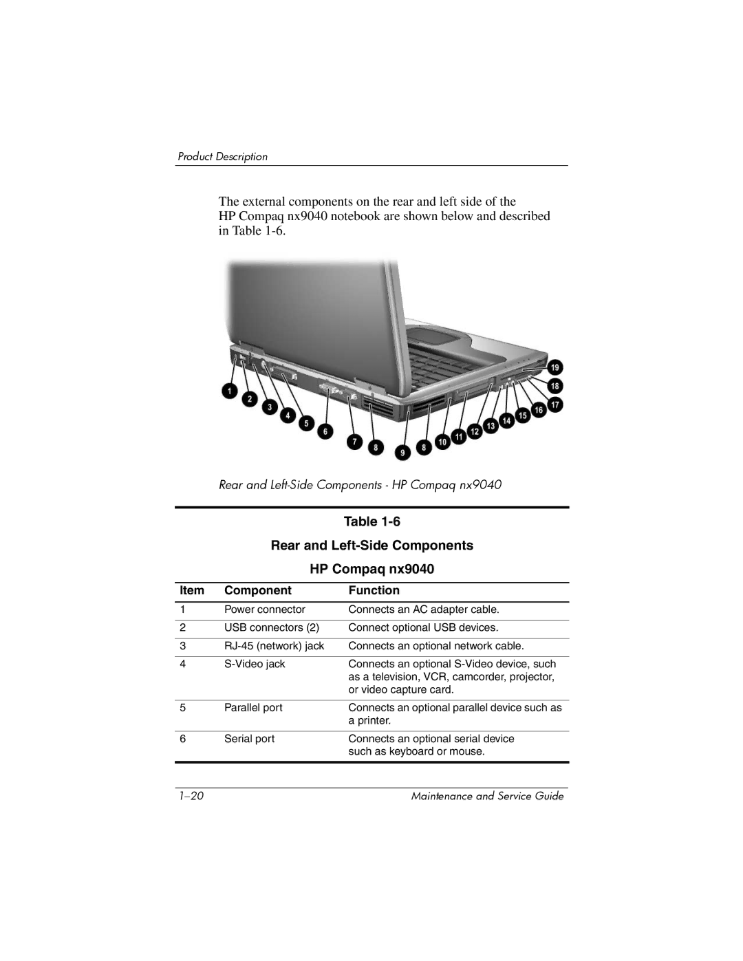 HP 2267AP, 2200, 2209CL, 2206US, 2206AP, 2206AL, 2204US, 2204AL, 2204AS, 2204AP Rear and Left-Side Components HP Compaq nx9040 