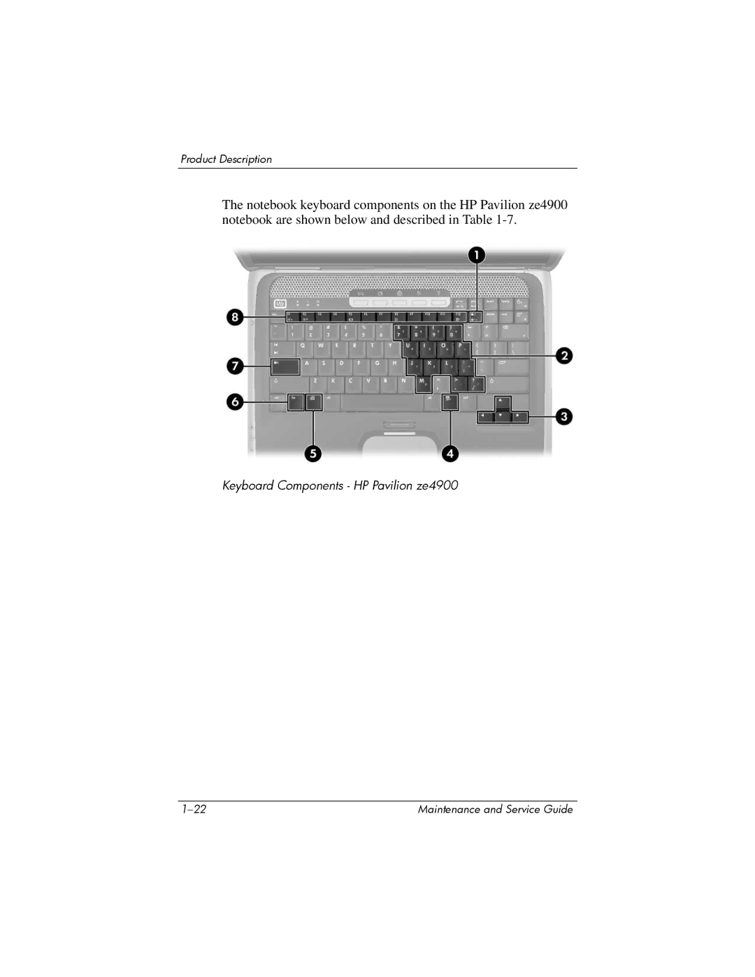 HP 2265AP, 2200, 2209CL, 2206US, 2206AP, 2206AL, 2204US, 2204AL, 2204AS, 2204AP, 2203AP manual Keyboard Components HP Pavilion ze4900 