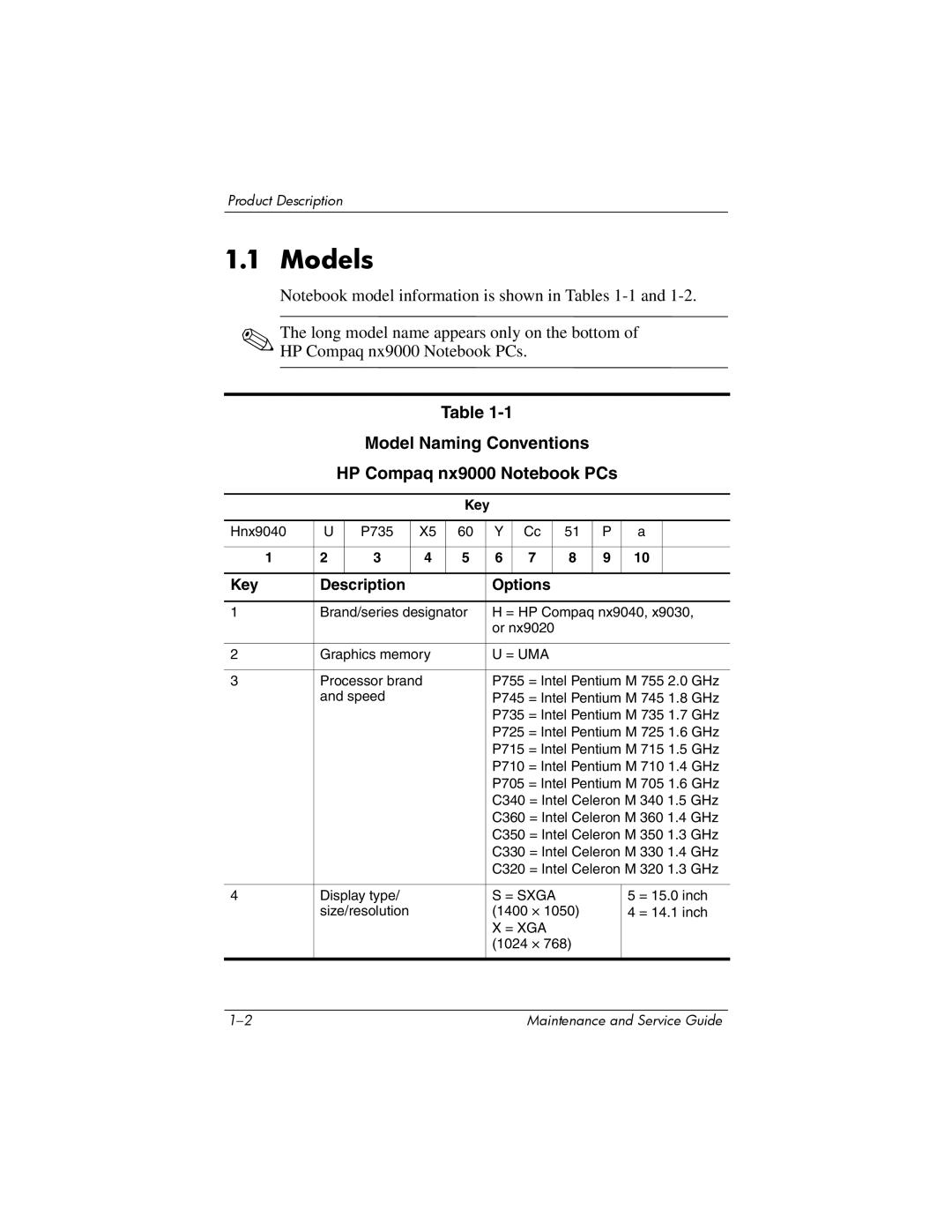 HP 2204AL, 2200, 2209CL, 2206US, 2206AP, 2206AL, 2204US Models, Model Naming Conventions HP Compaq nx9000 Notebook PCs, Key 