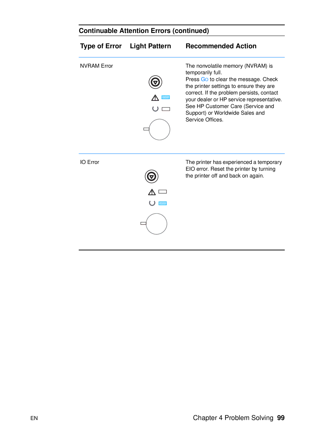 HP 2200 manual IO Error 