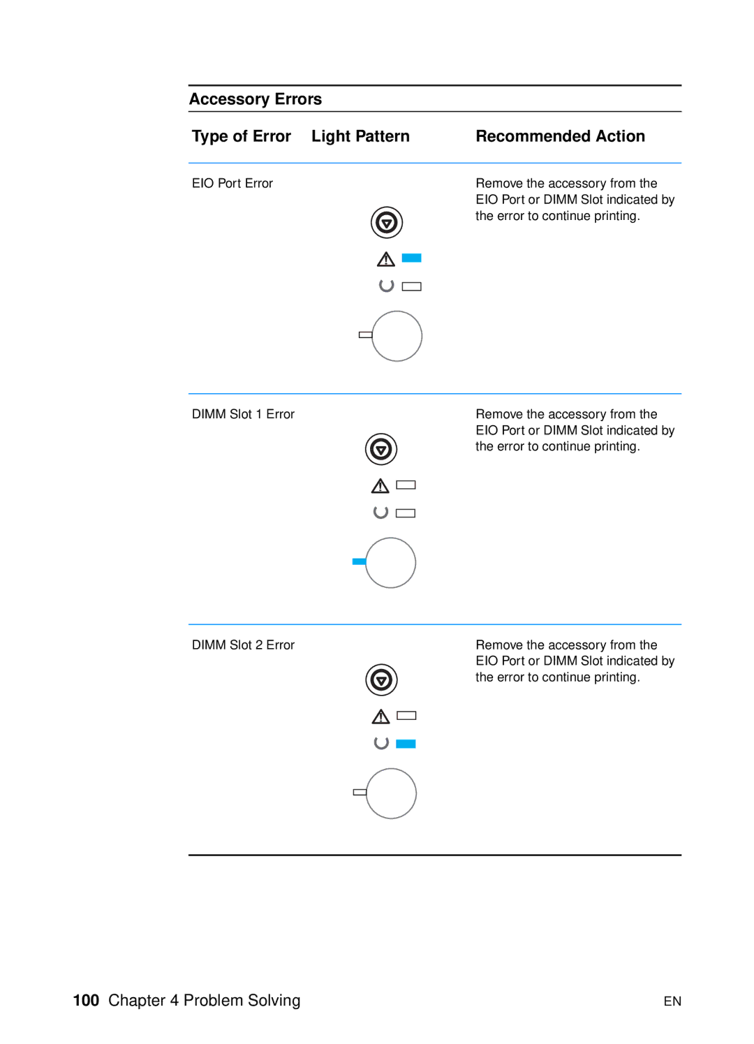 HP 2200 manual Problem Solving 