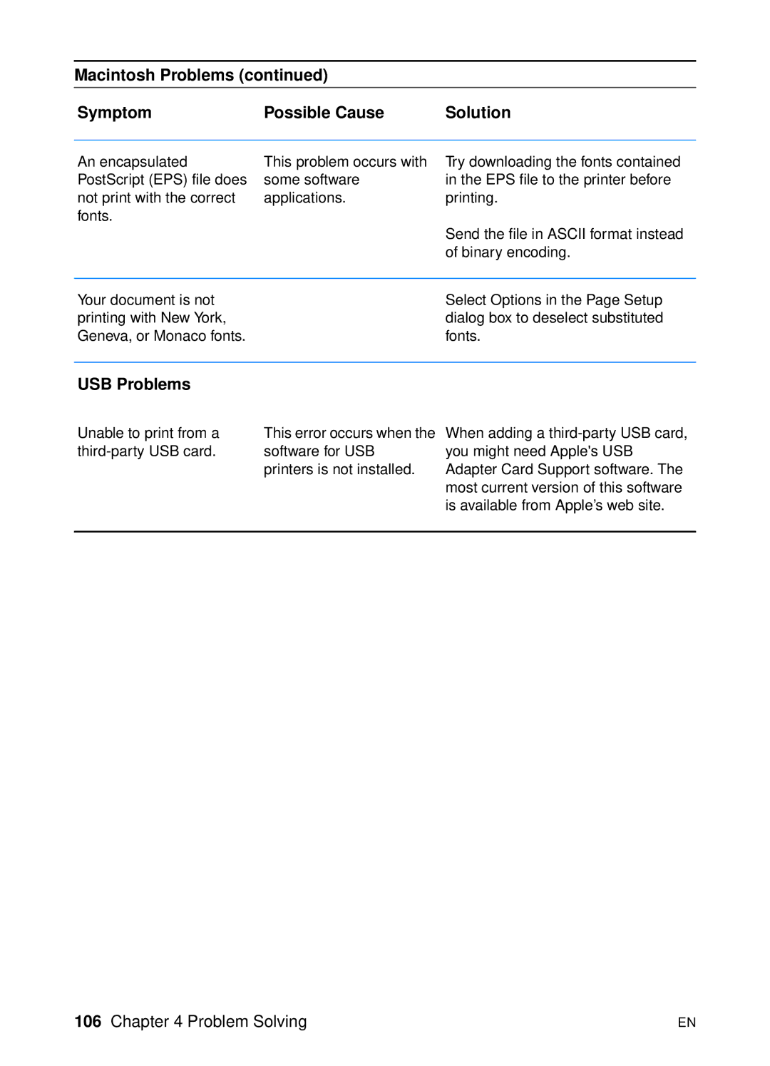 HP 2200 manual USB Problems 