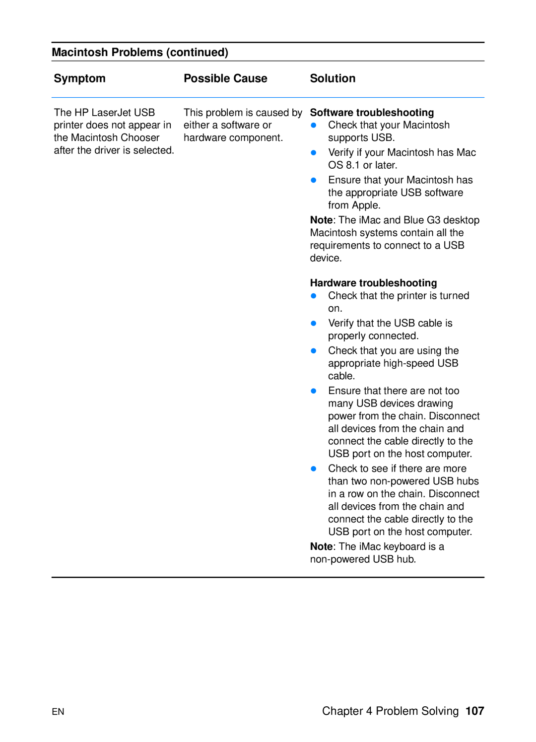 HP 2200 manual Software troubleshooting 