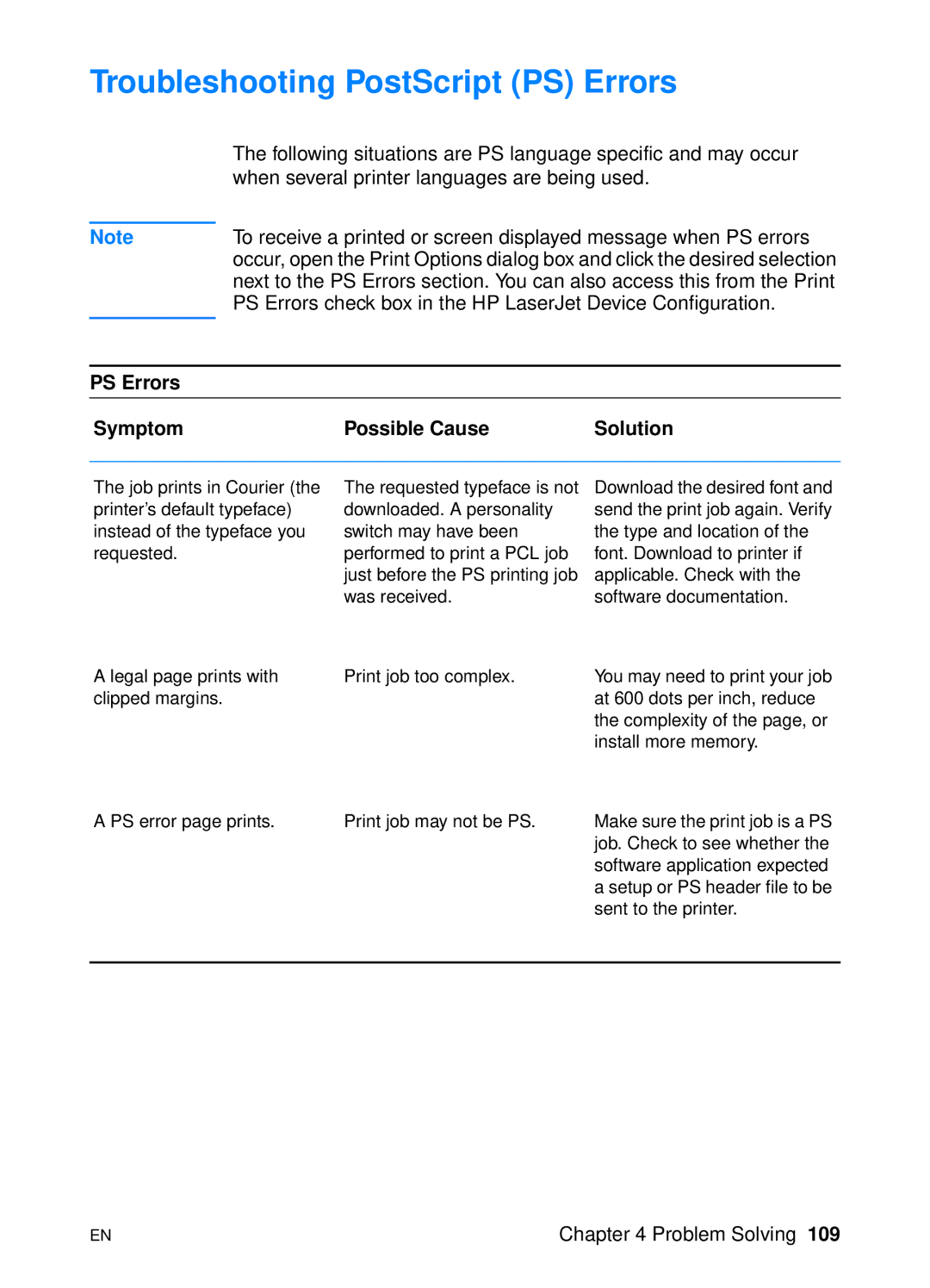 HP 2200 manual Troubleshooting PostScript PS Errors, PS Errors Symptom Possible Cause Solution 