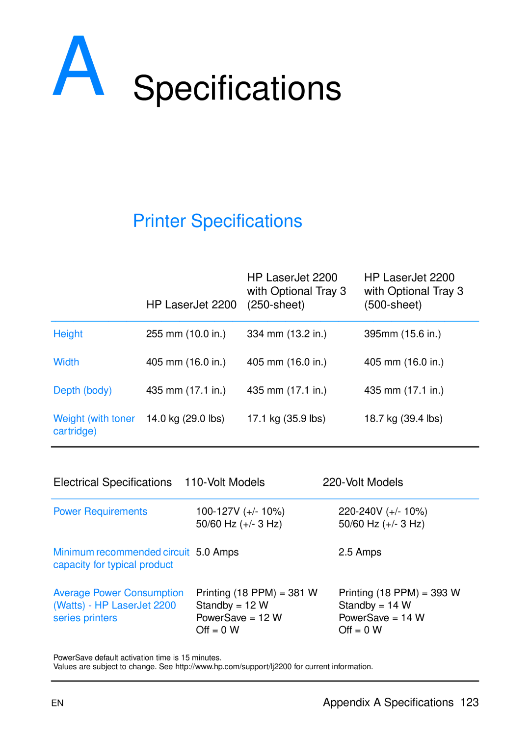 HP 2200 manual Printer Specifications, HP LaserJet With Optional Tray Sheet, Electrical Specifications Volt Models 