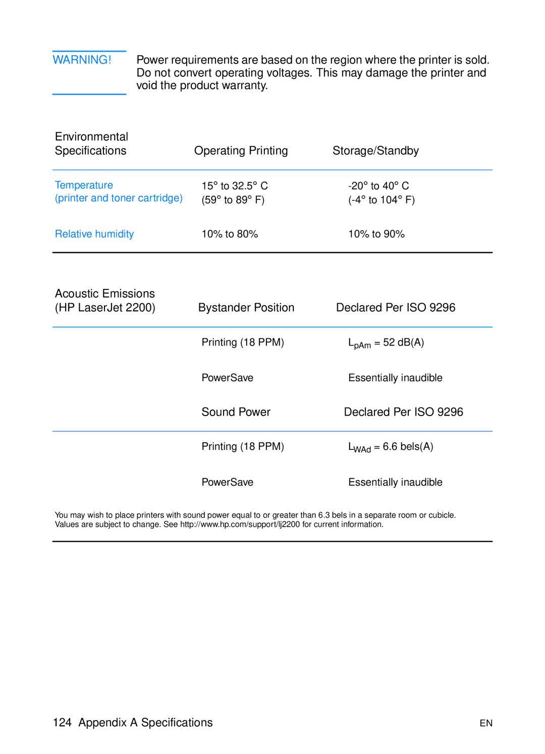 HP 2200 manual Sound Power Declared Per ISO 