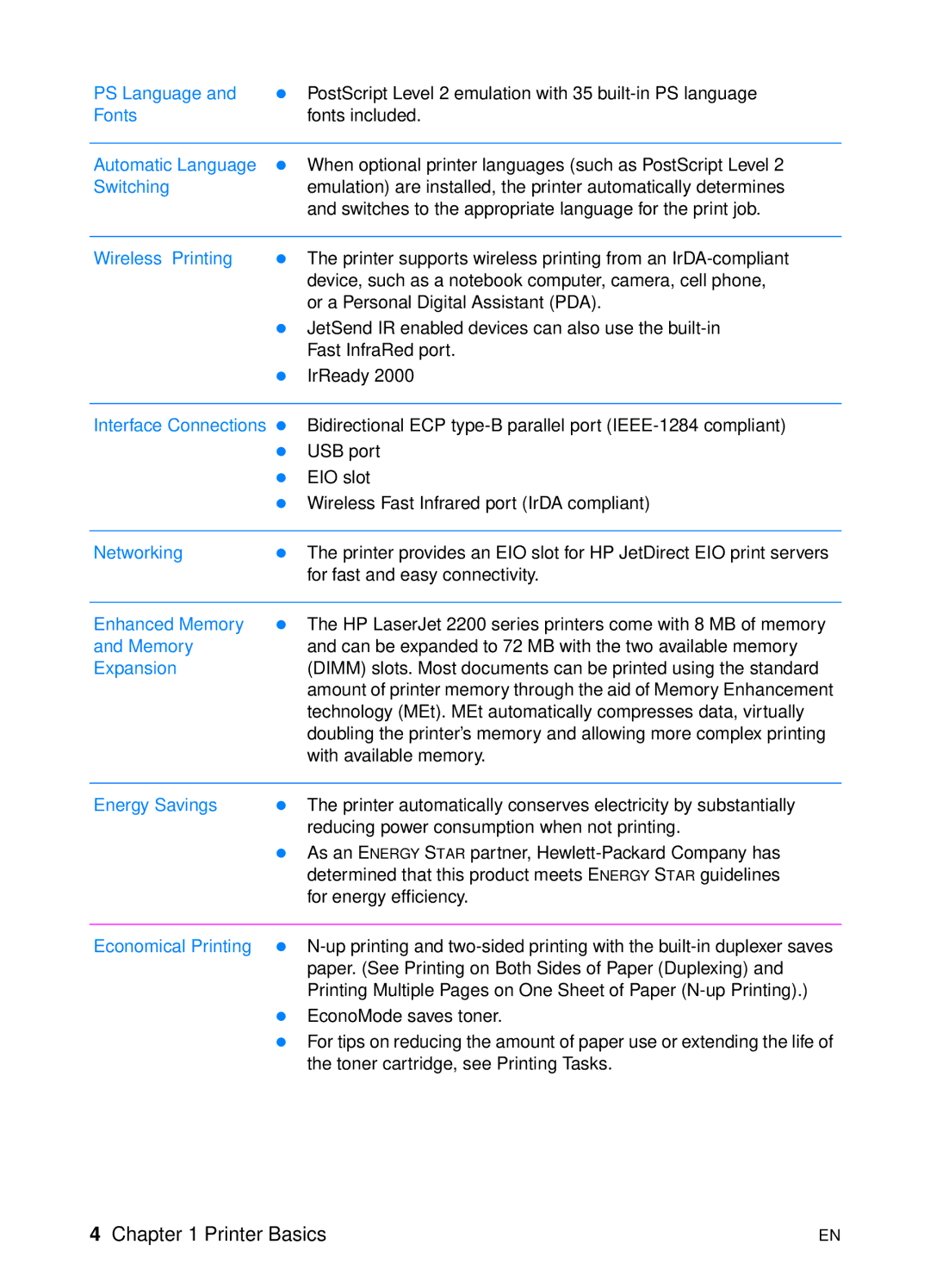 HP 2200 manual PS Language 