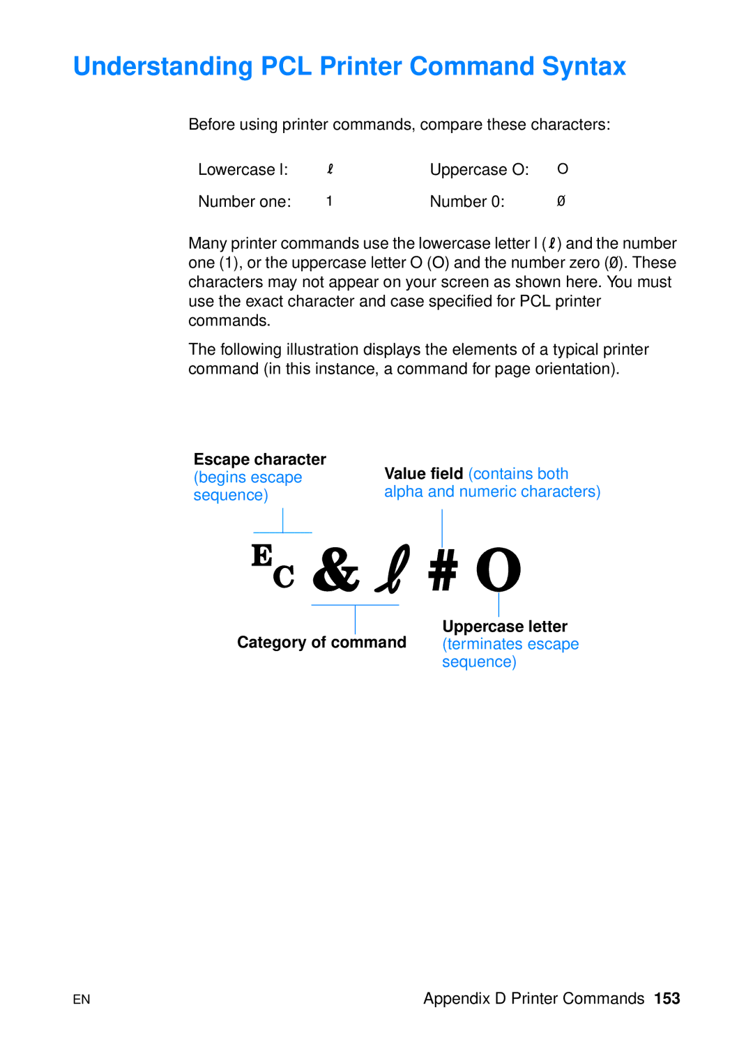 HP 2200 manual Understanding PCL Printer Command Syntax, Uppercase letter, Category of command 