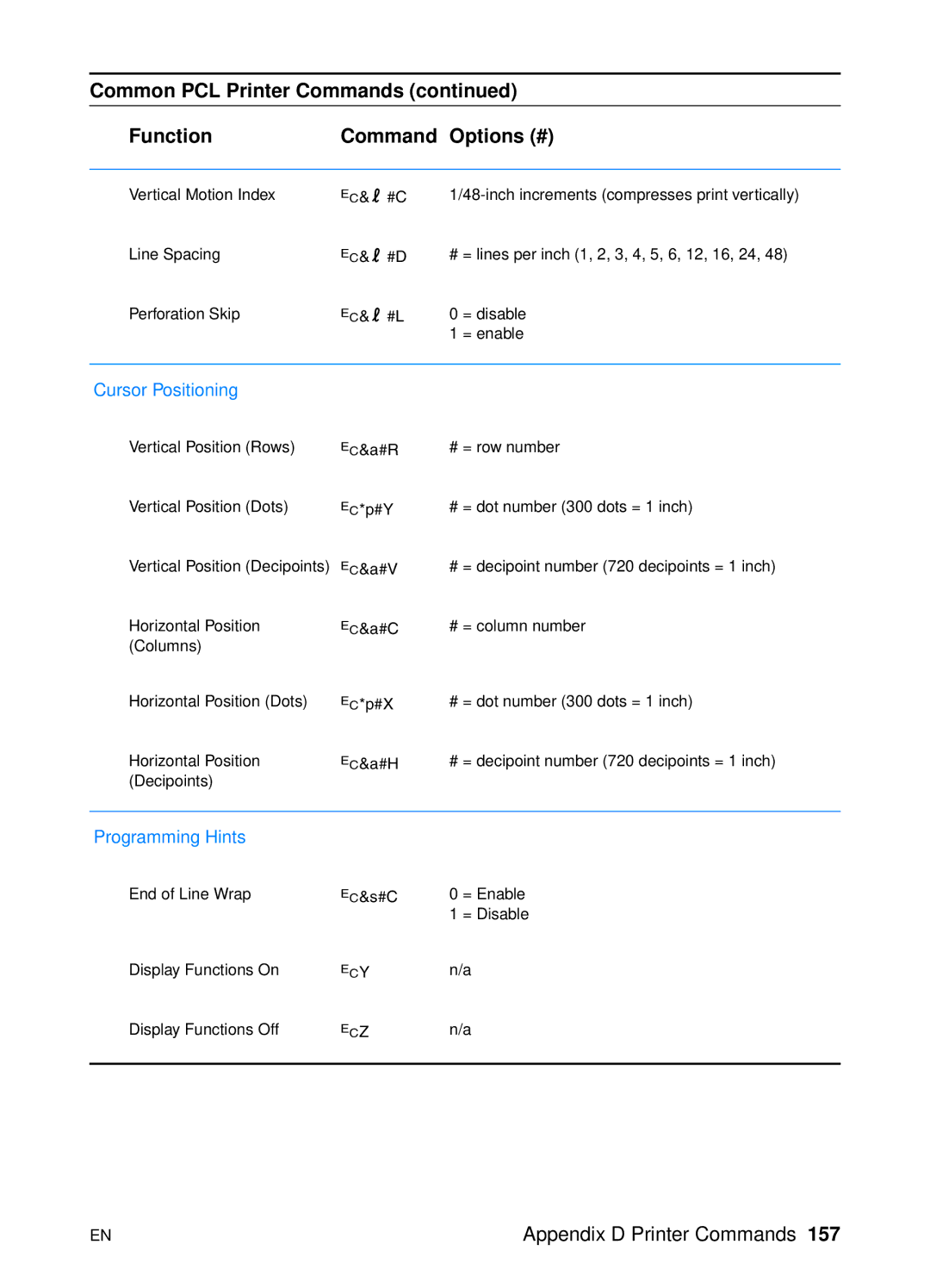 HP 2200 manual ?&l #C 