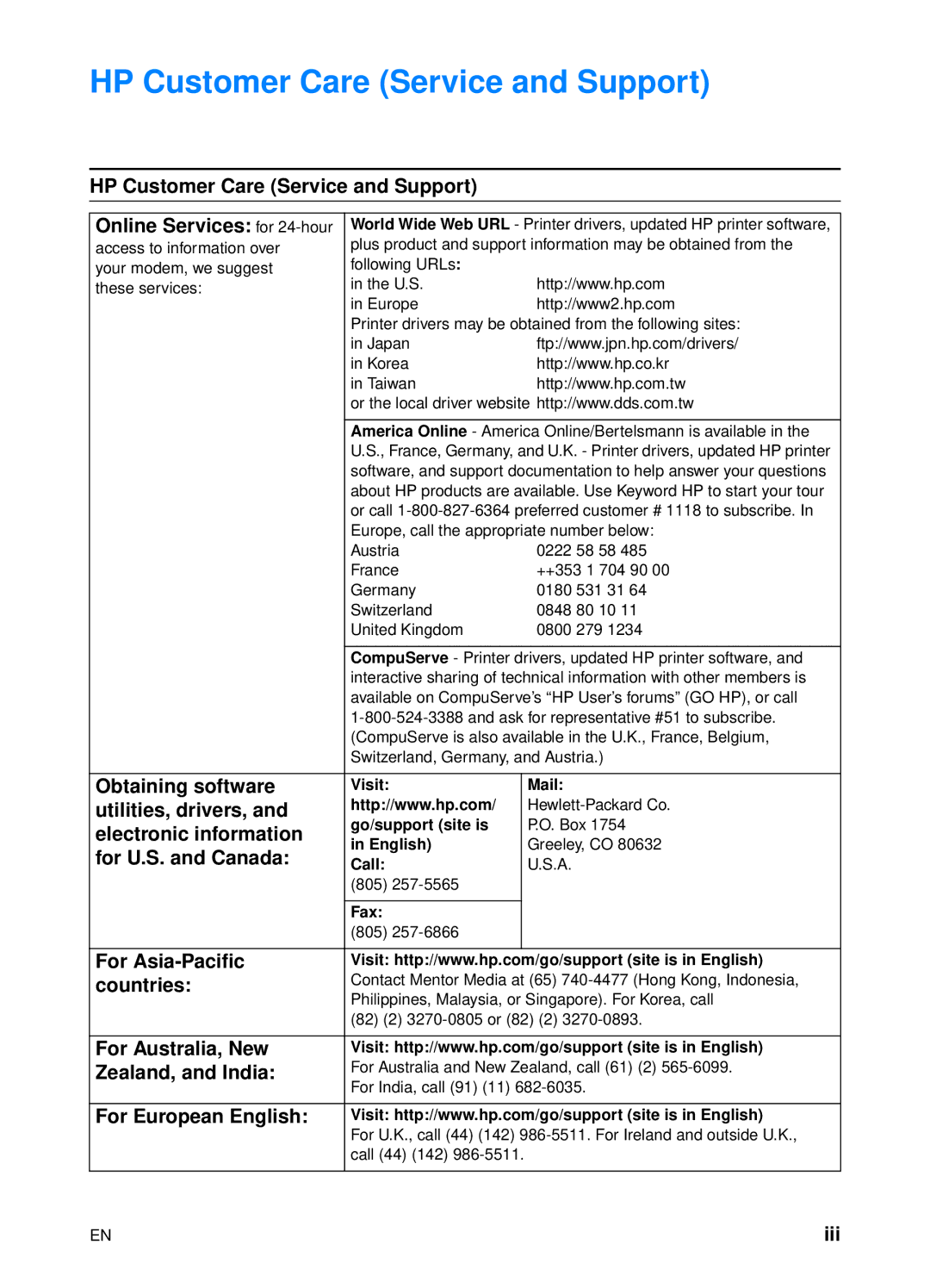 HP 2200 manual HP Customer Care Service and Support 