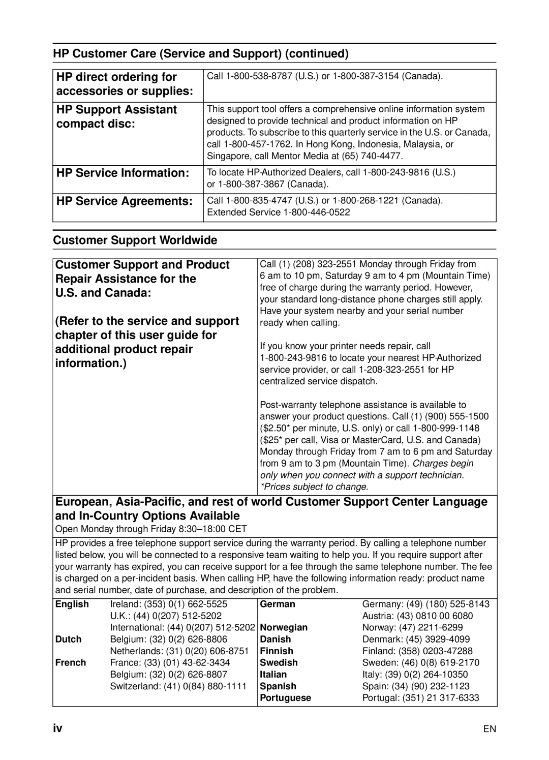 HP 2200 manual HP Customer Care Service and Support HP direct ordering for, Accessories or supplies HP Support Assistant 