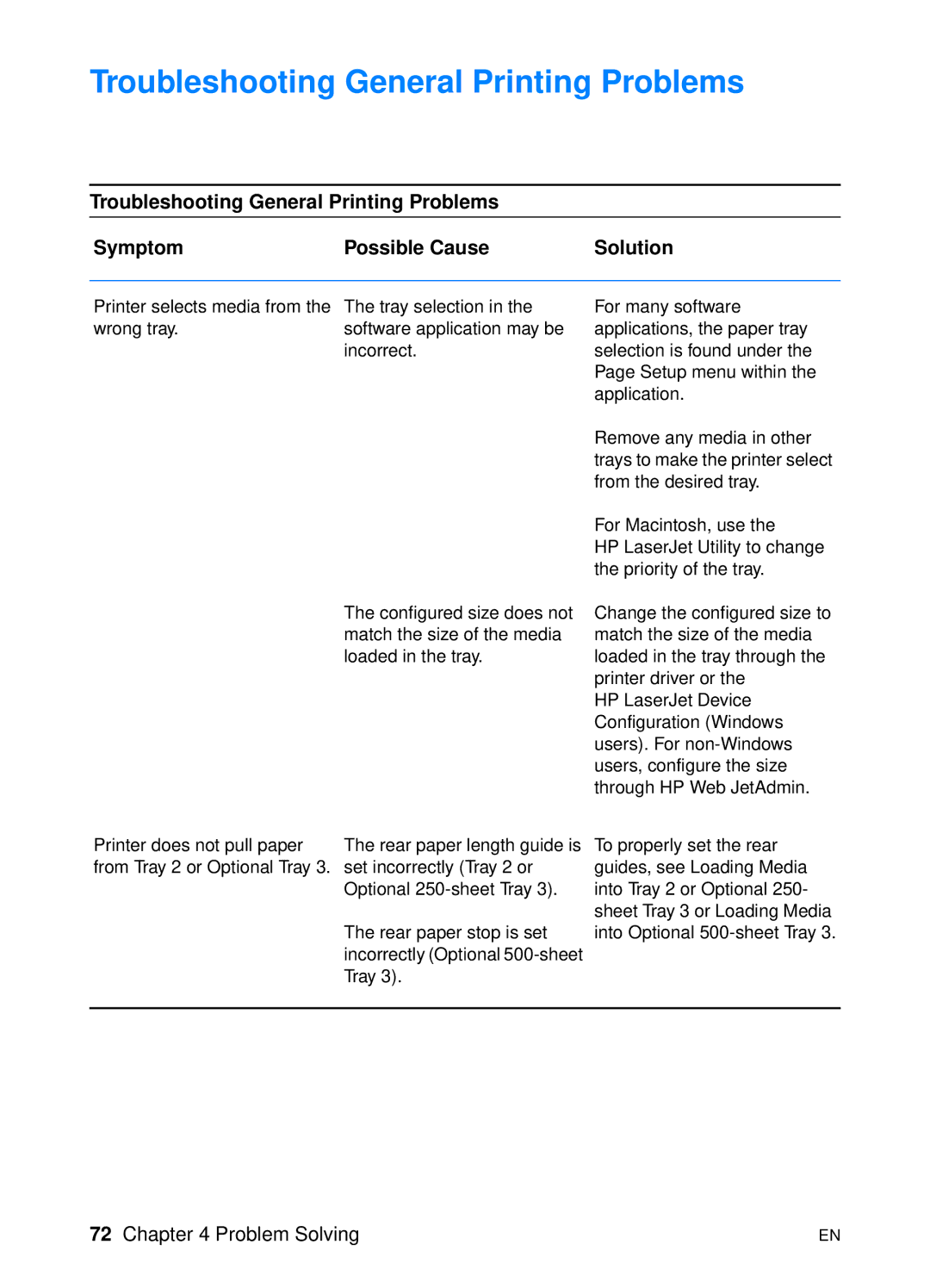 HP 2200 manual Troubleshooting General Printing Problems 