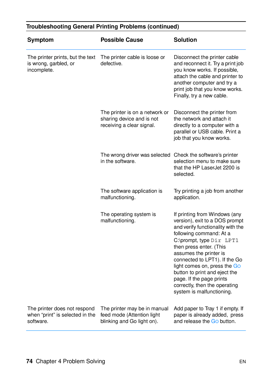 HP 2200 manual Problem Solving 