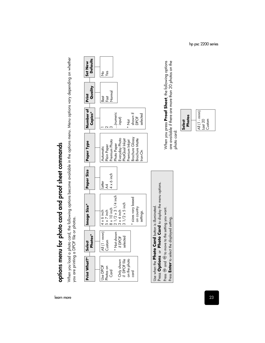 HP 2200 manual Options menu for photo card and proof sheet commands, Learn more 