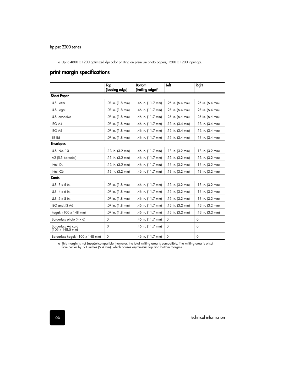 HP 2200 manual Print margin specifications, Cards 