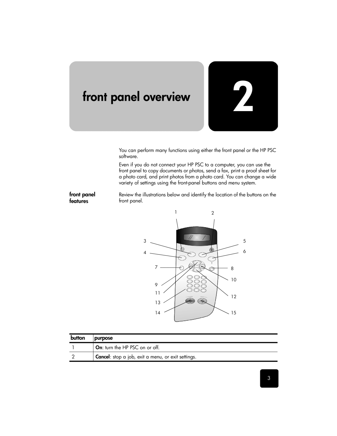 HP 2200 manual Front panel overview, Front panel features, Button 