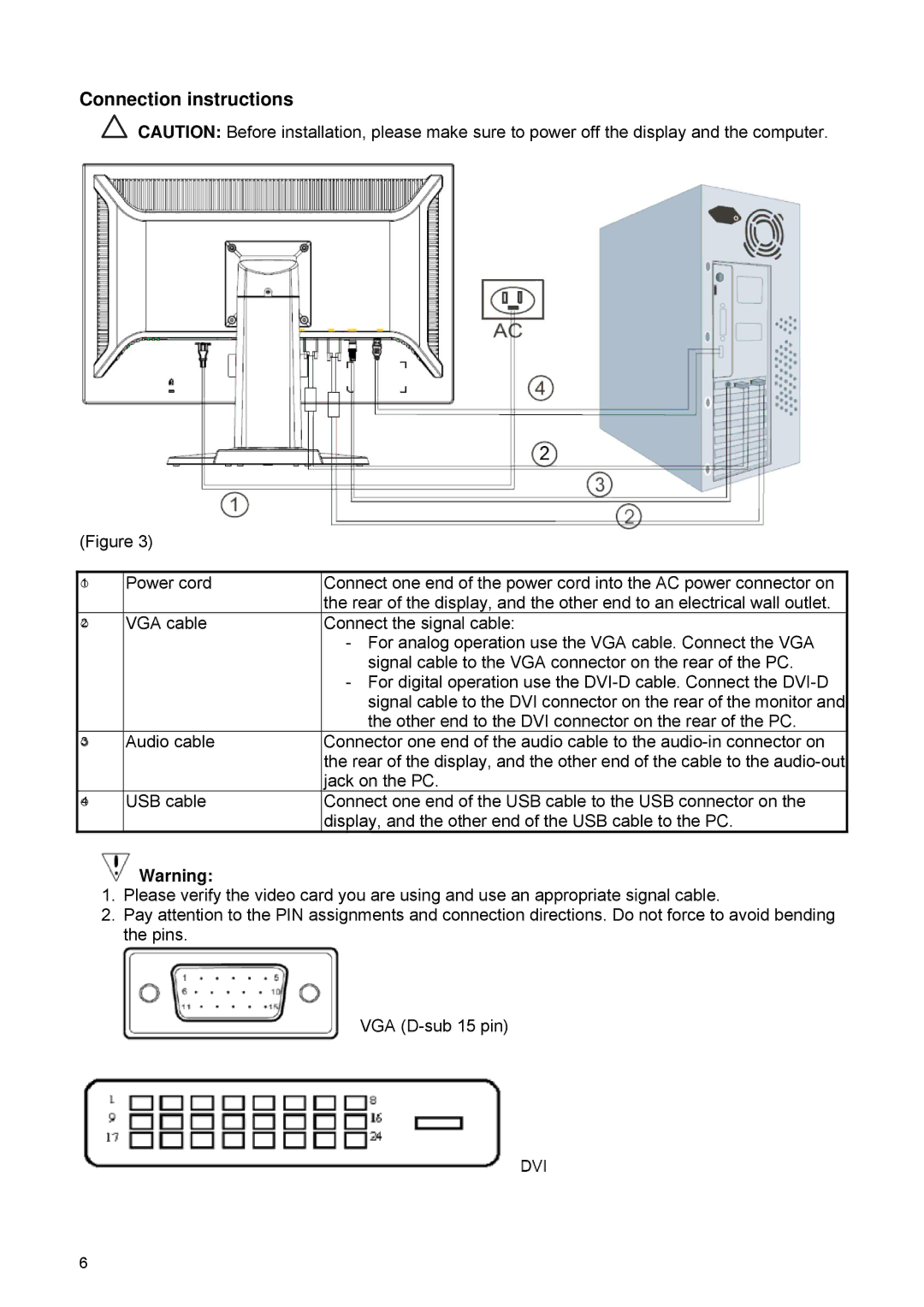 HP 2209T manual Connection instructions 