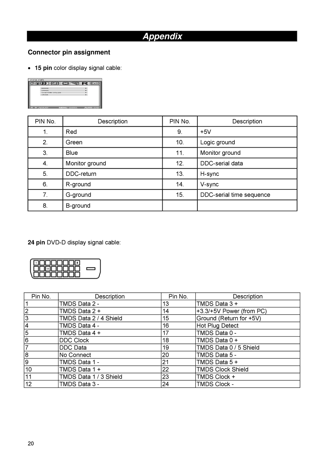 HP 2209T manual Appendix, Connector pin assignment 