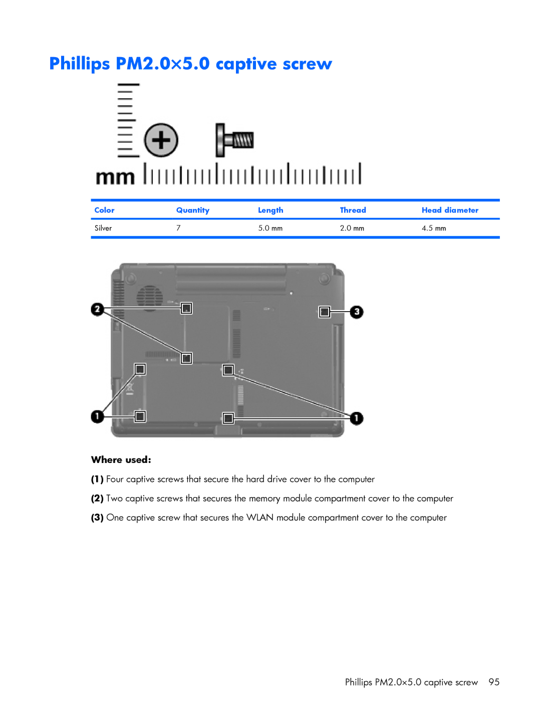 HP 2210B manual Phillips PM2.0×5.0 captive screw, Where used 