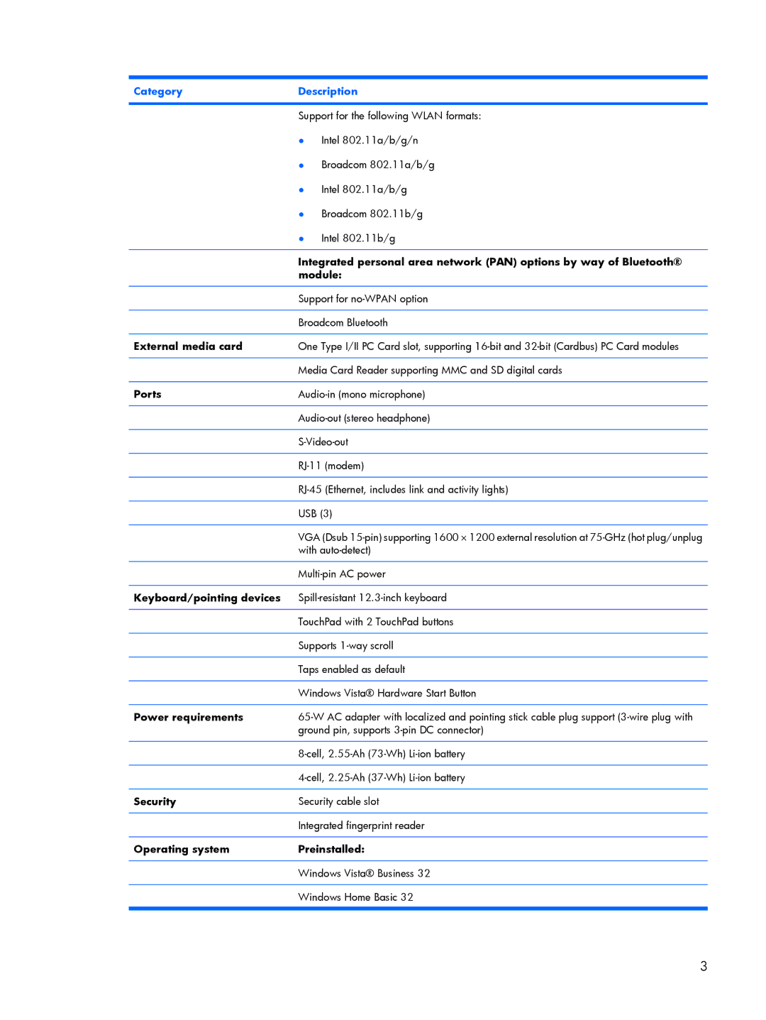 HP 2210B manual Module 