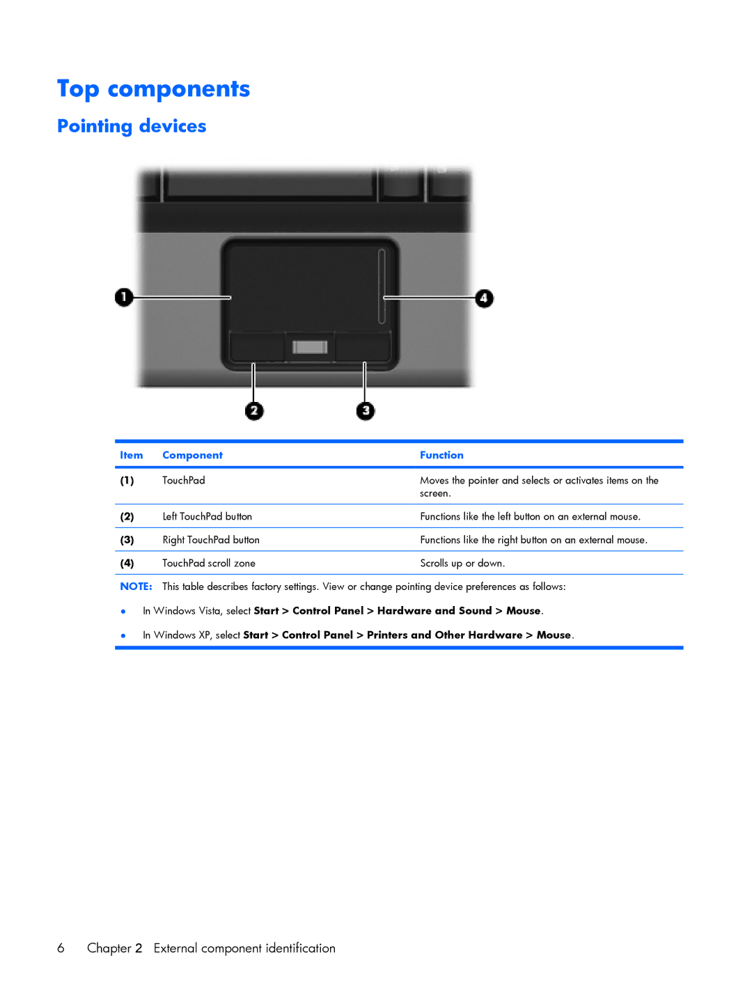 HP 2210B manual Top components, Pointing devices 