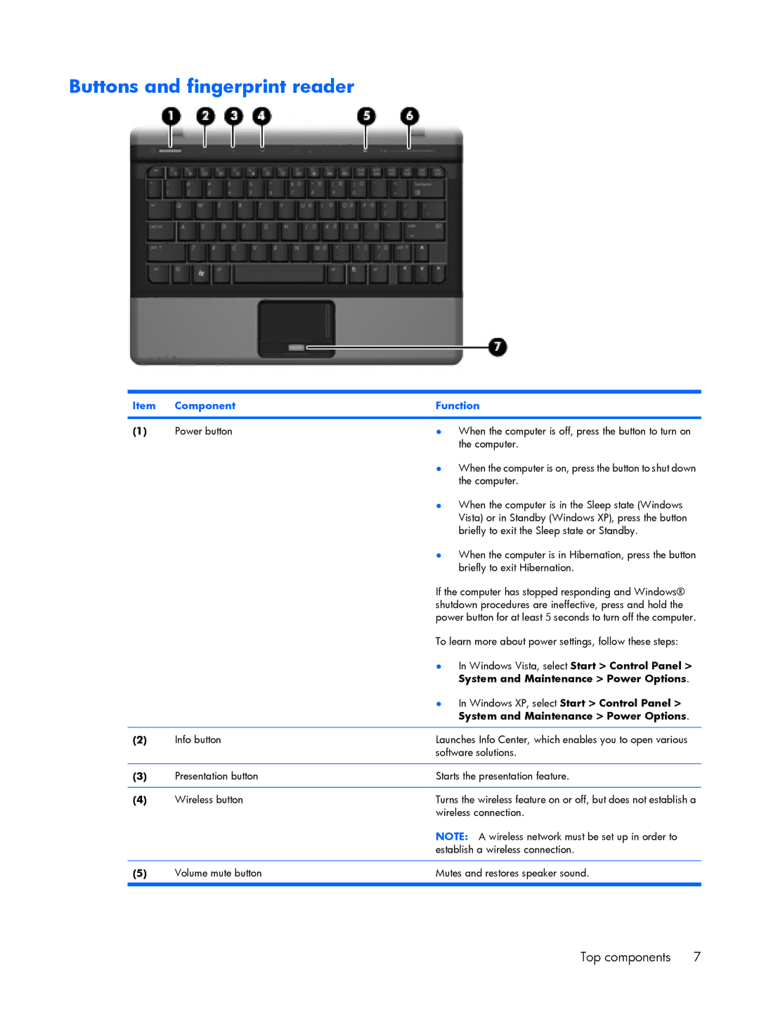 HP 2210B manual Buttons and fingerprint reader 