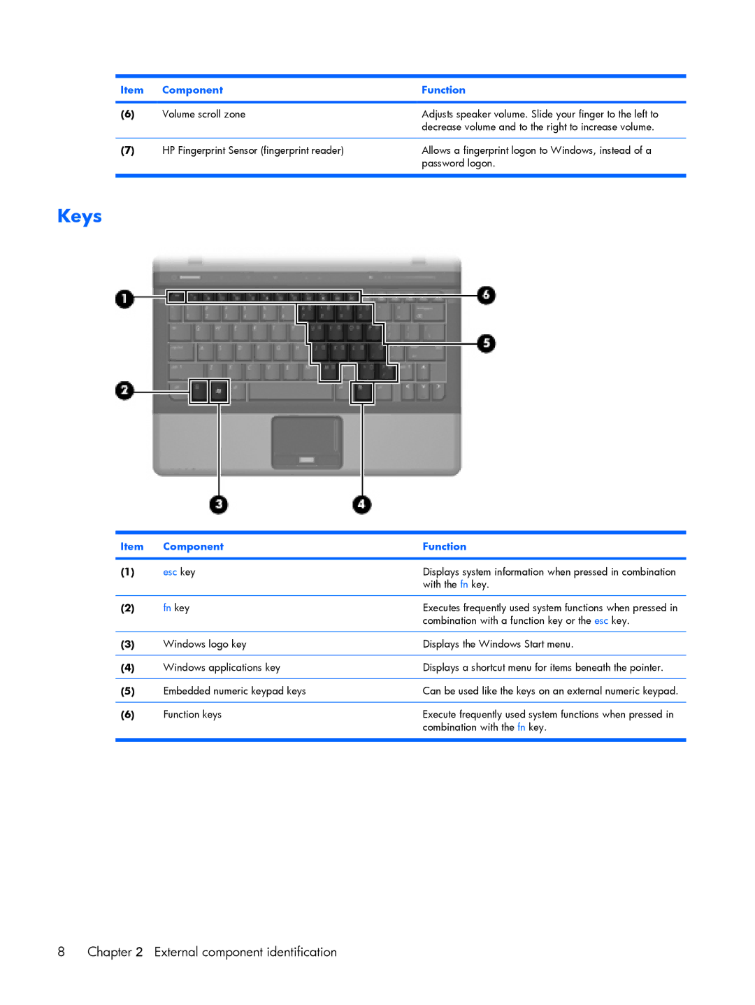 HP 2210B manual Keys, Fn key 