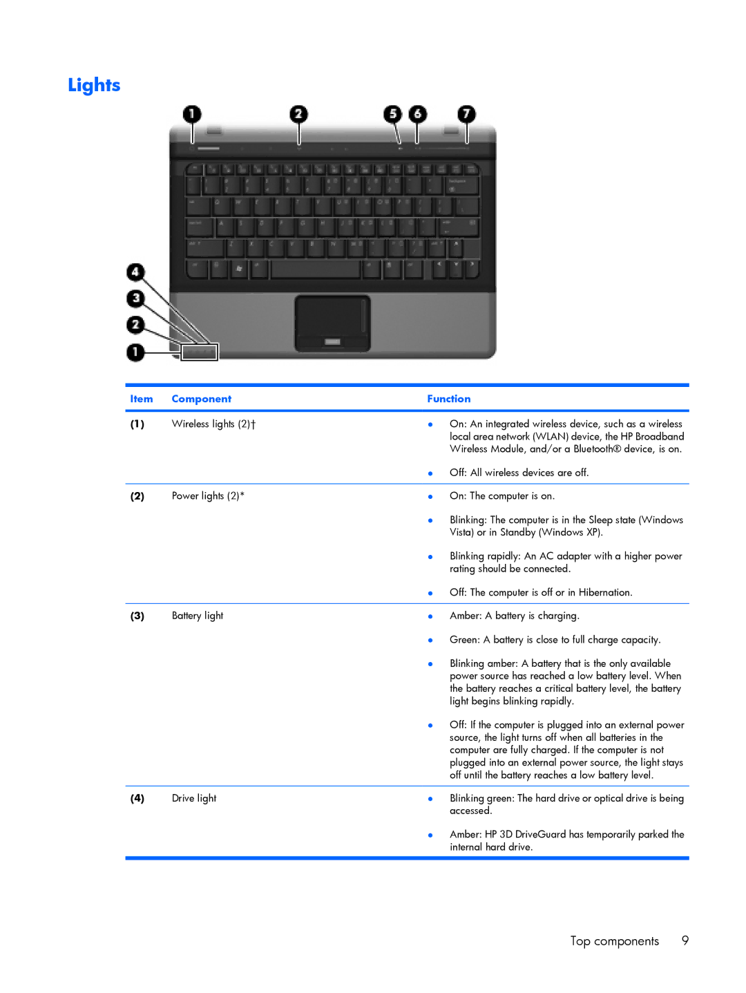 HP 2210B manual Lights 