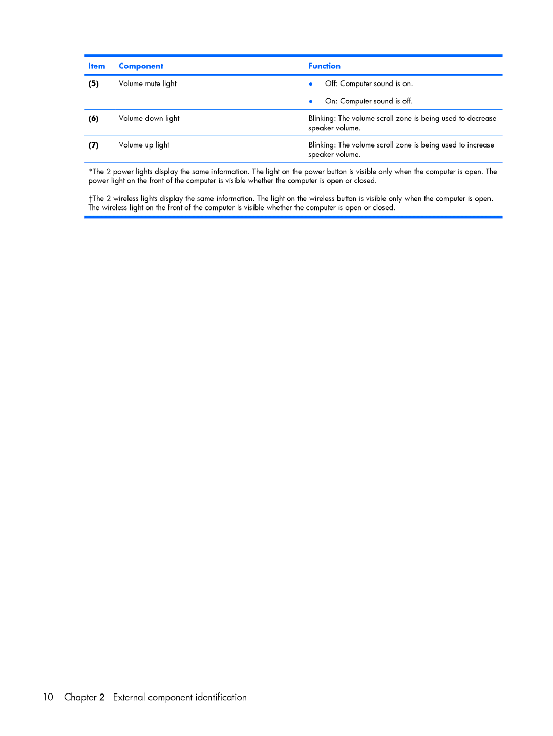 HP 2210B manual Speaker volume 