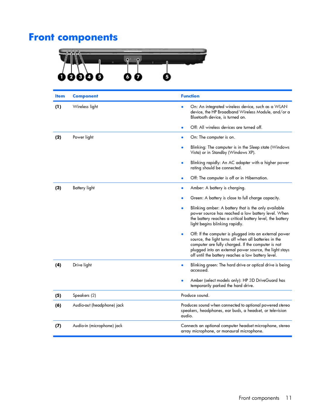 HP 2210B manual Front components 