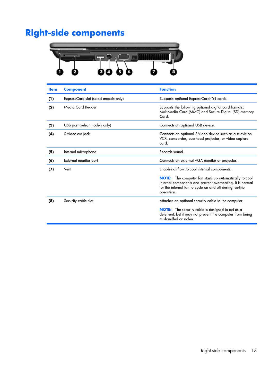 HP 2210B manual Right-side components 