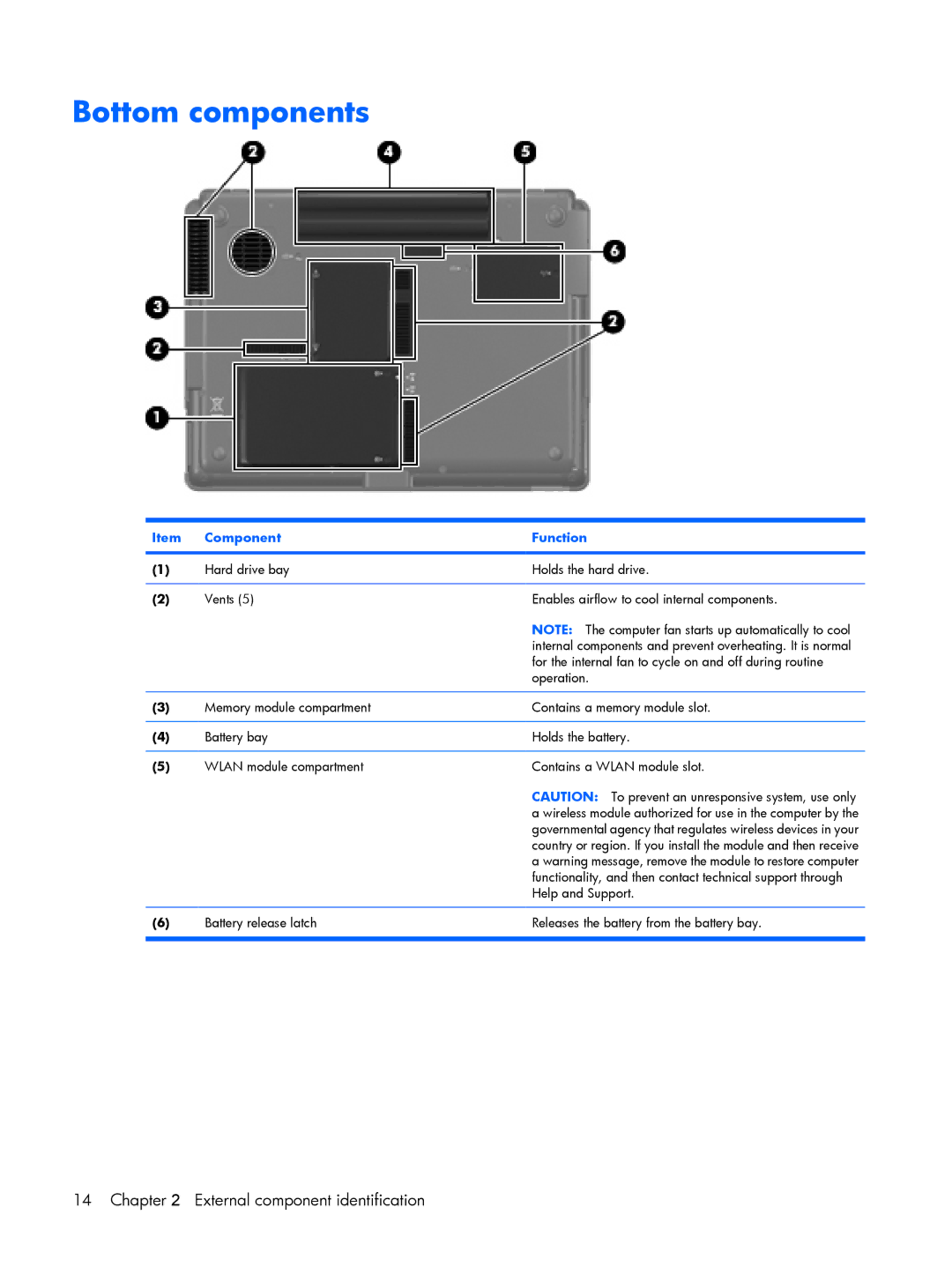 HP 2210B manual Bottom components 