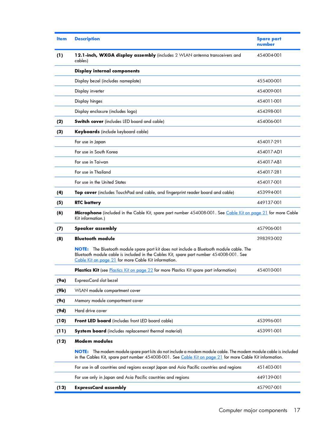 HP 2210B manual Description Spare part Number, Display internal components 