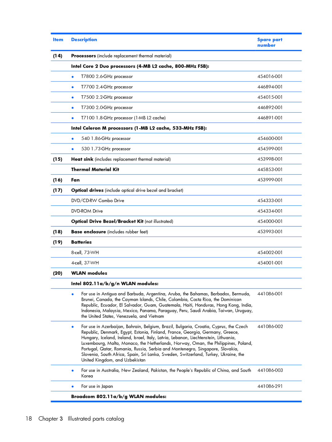 HP 2210B manual Item Description Spare part Number, Intel Core 2 Duo processors 4-MB L2 cache, 800-MHz FSB 