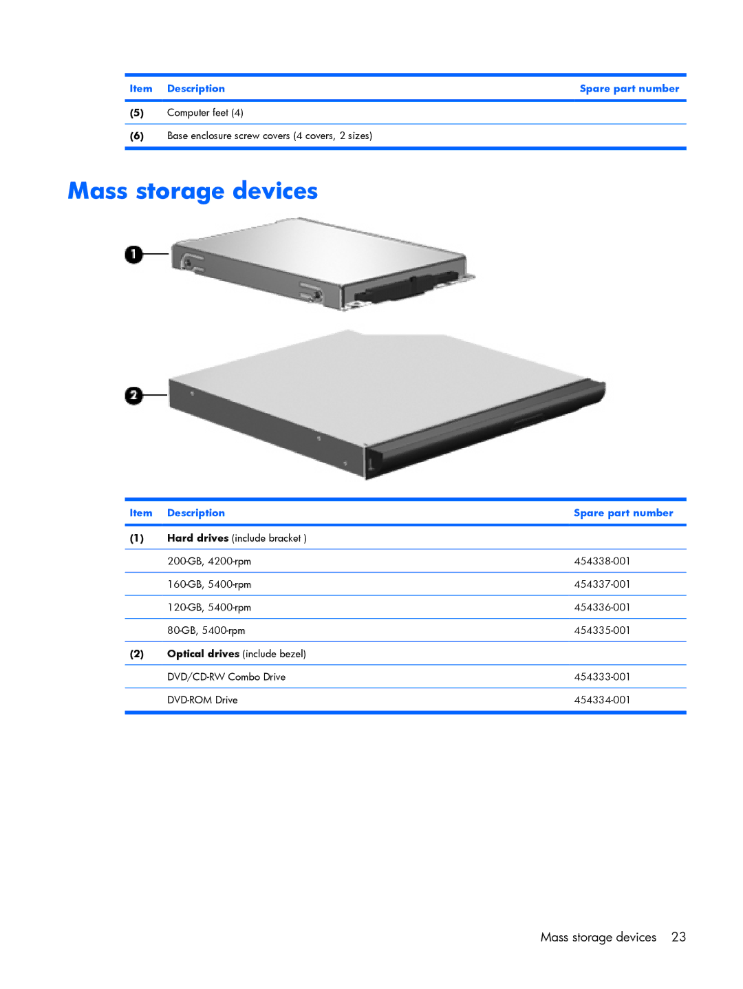 HP 2210B manual Mass storage devices, Item Description Spare part number 