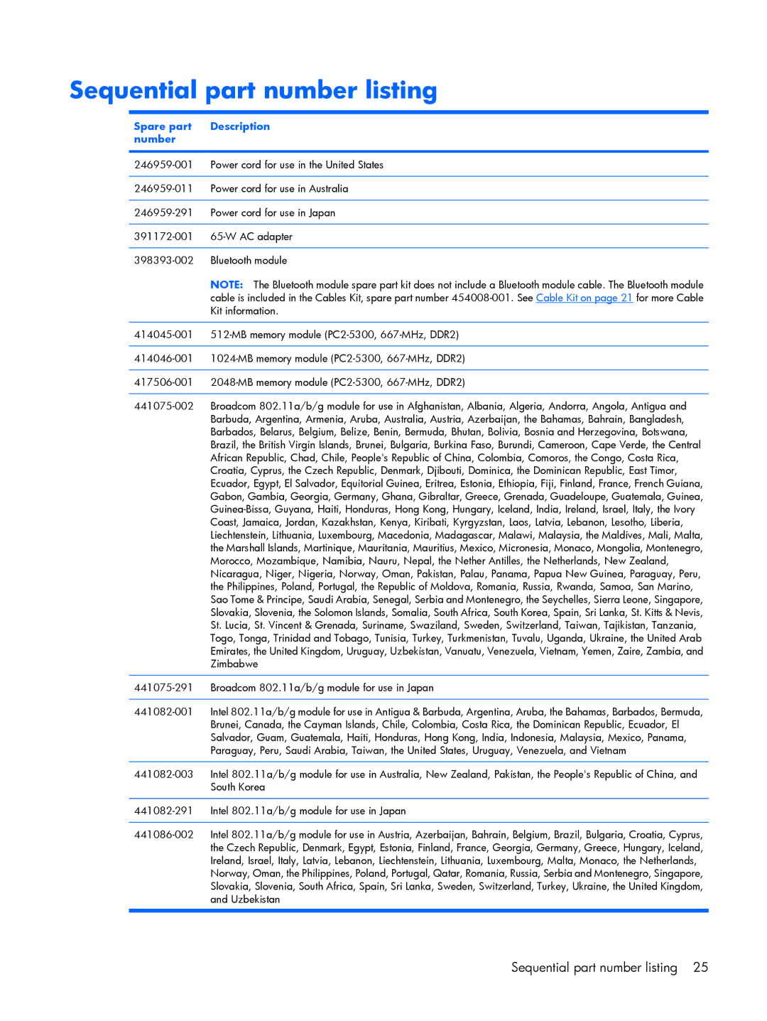 HP 2210B manual Sequential part number listing, Spare part Description number 