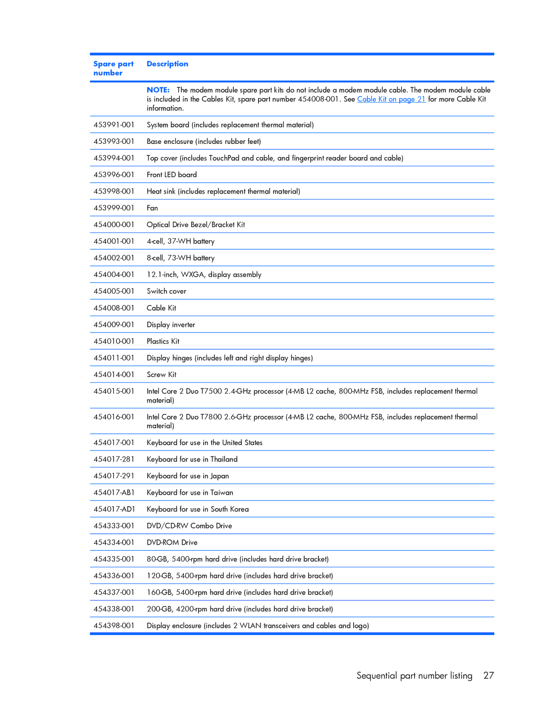 HP 2210B manual Information 