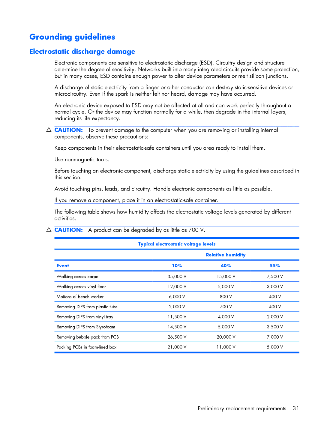 HP 2210B manual Grounding guidelines, Electrostatic discharge damage 