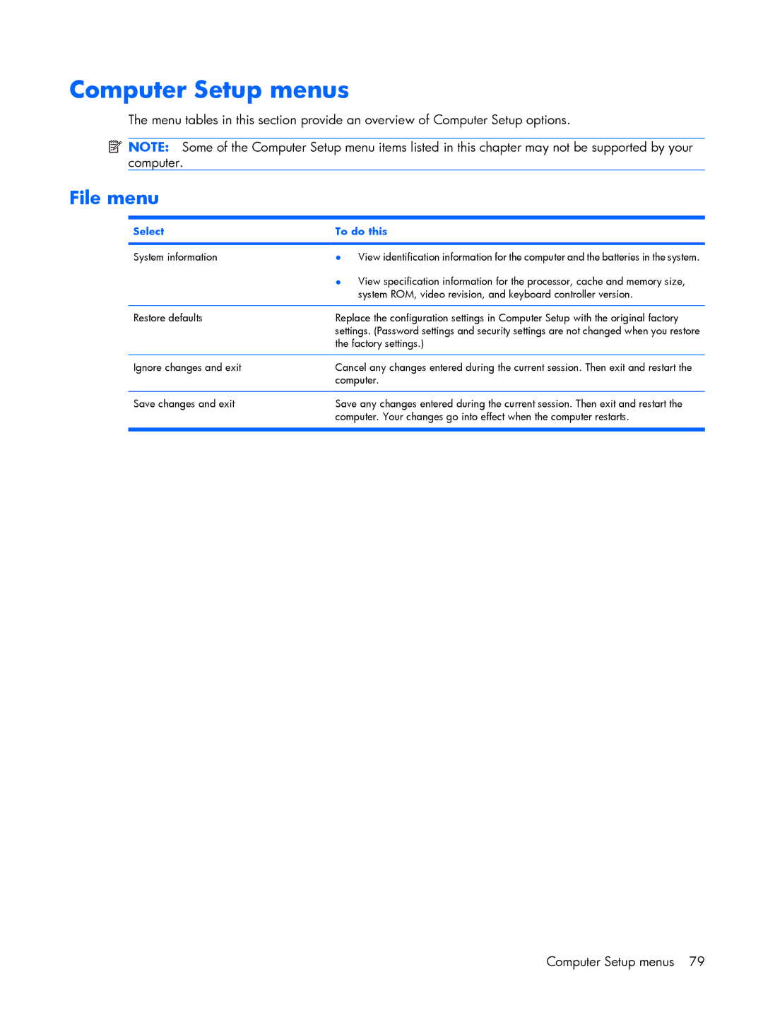 HP 2210B manual Computer Setup menus, File menu, Select To do this 