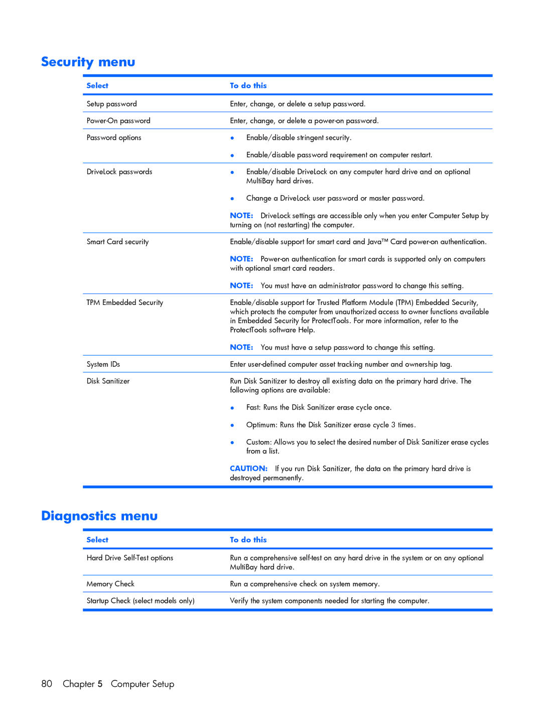 HP 2210B manual Security menu, Diagnostics menu 