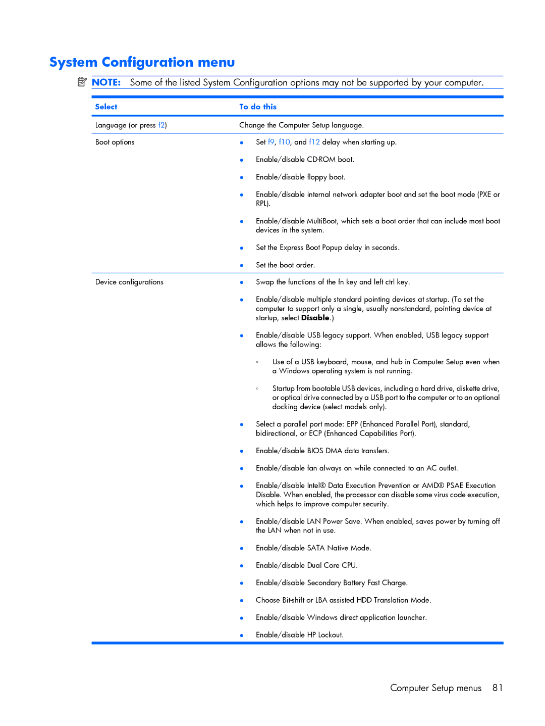 HP 2210B manual System Configuration menu, Windows operating system is not running 