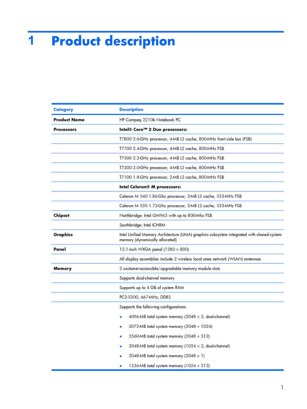 HP 2210B manual Product description, Category Description 